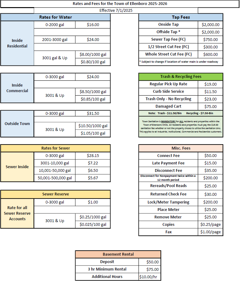 Rates & Fees 25-26